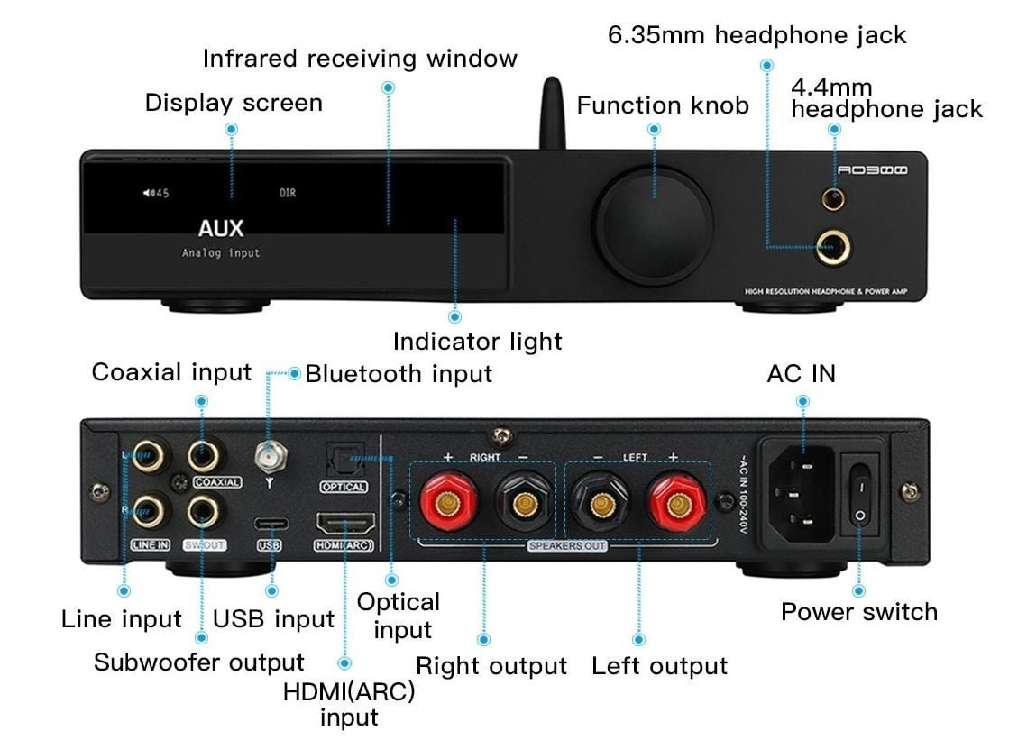 SMSL AO300 Pro Stereo Amplifier & DAC