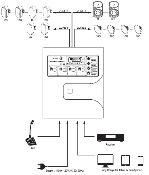 Dayton Audio MA455 | 4 Channel | Multi-Zone