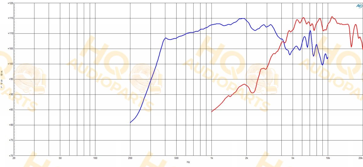 B&C Speakers Nyomókamrás meghajtó DCX354, 8 Ω, 90 W