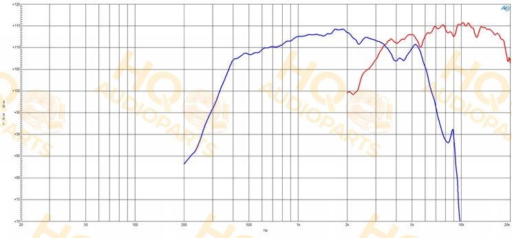 B&C Speakers Nyomókamrás meghajtó DCX464, 16 Ω