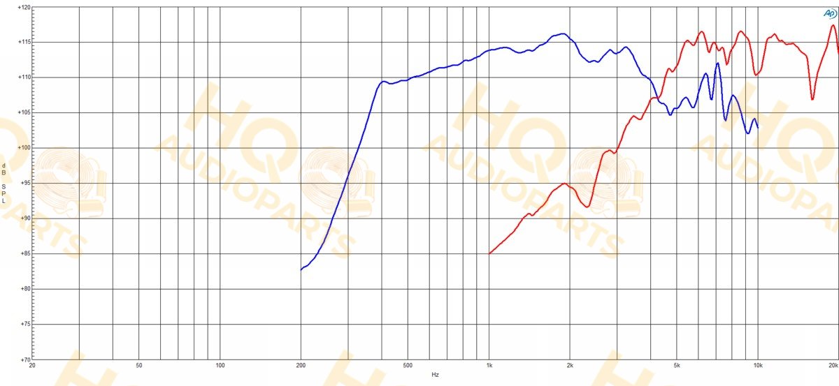 B&C Speakers Nyomókamrás meghajtó DCX354, 16 Ω, 90 W