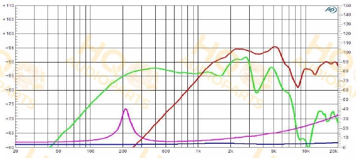 Ciare Koaxiális hangszóró CXPA-4, 8 Ω, 100 W