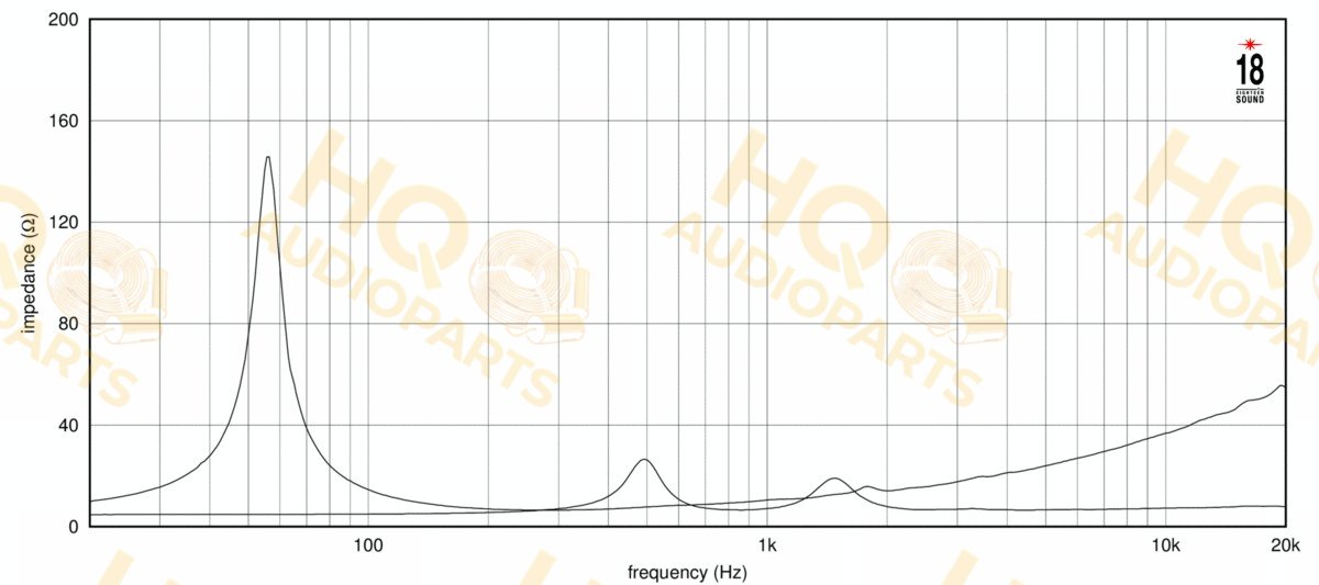 Eighteen Sound Koaxiális hangszóró 12NCX910, 8 Ω, 450 W