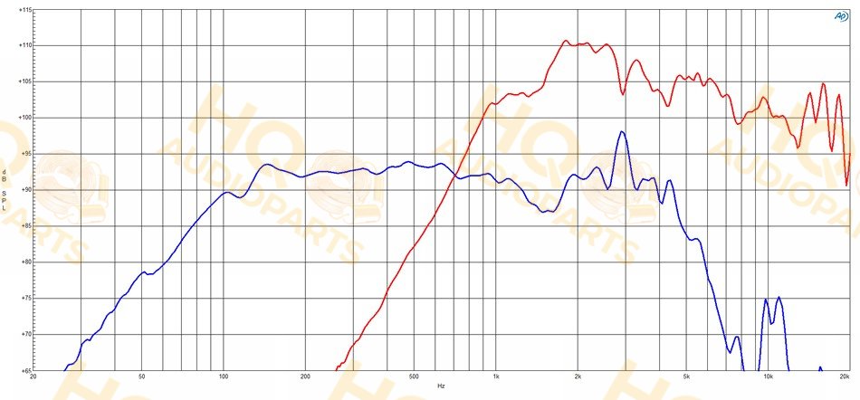 B&C Speakers Koaxiális hangszóró 10CLX64, 8 Ω, 250 W