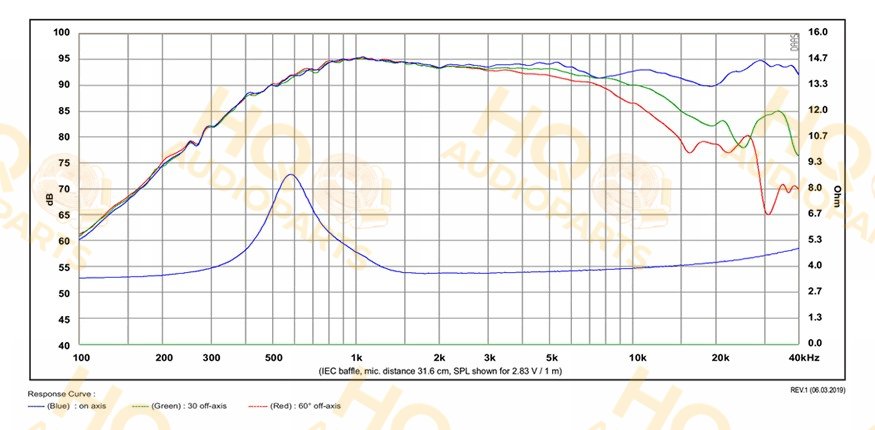 SB Acoustics Hangszóró SATORI_TW29B-BLK-4, 4 Ω