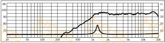 Monacor Hangszóró DT-284-4, 4 Ω