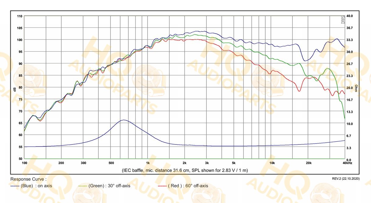 SB Acoustics Hangszóró SATORI_TW29BNWG-4, 4 Ω