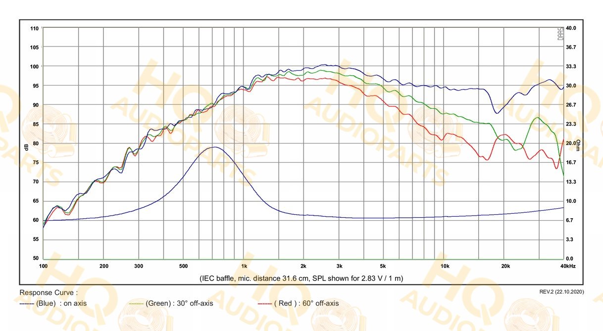 SB Acoustics Hangszóró SATORI_TW29BNWG-4, 4 Ω