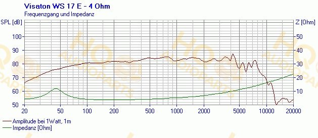 Visaton Hangszóró WS 17 E - 4 OHM, 4 Ω, 60 W