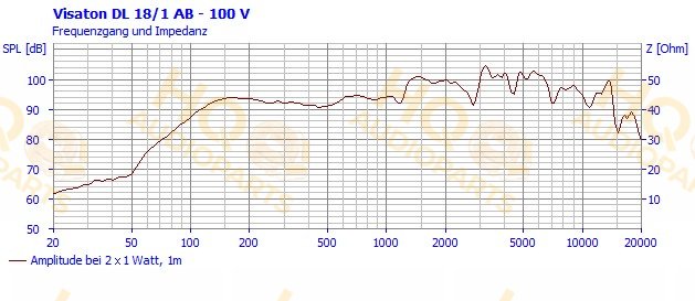 Visaton Hangszóró DL 18/1 AB-100