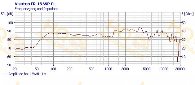 Visaton Hangszóró FR 16 WP CL - 100V, 6 W