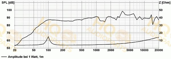 Visaton Hangszóró DL181RAL16 - 100V, 6 W