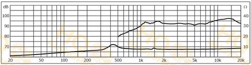 Monacor Hangszóró RBT-20-8, 8 Ω