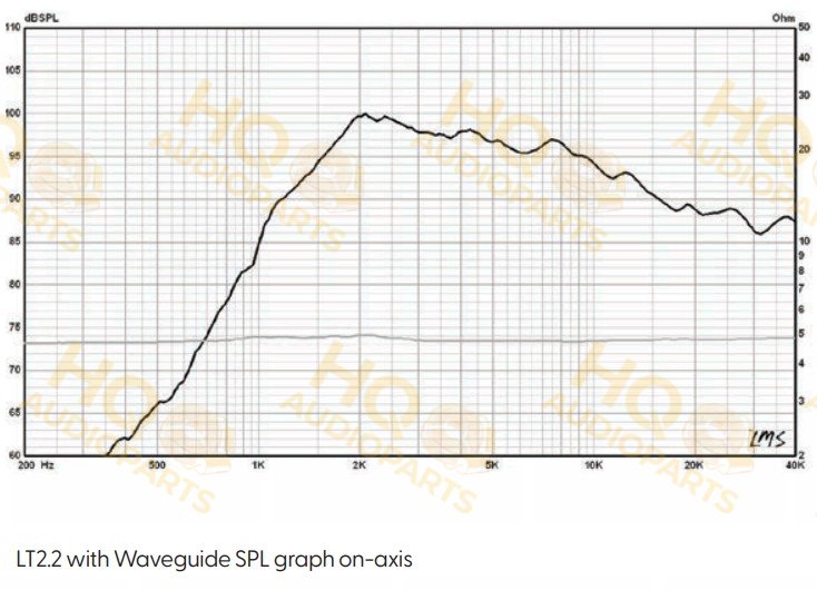 Radian Audio Tölcsér WG-LT2.2
