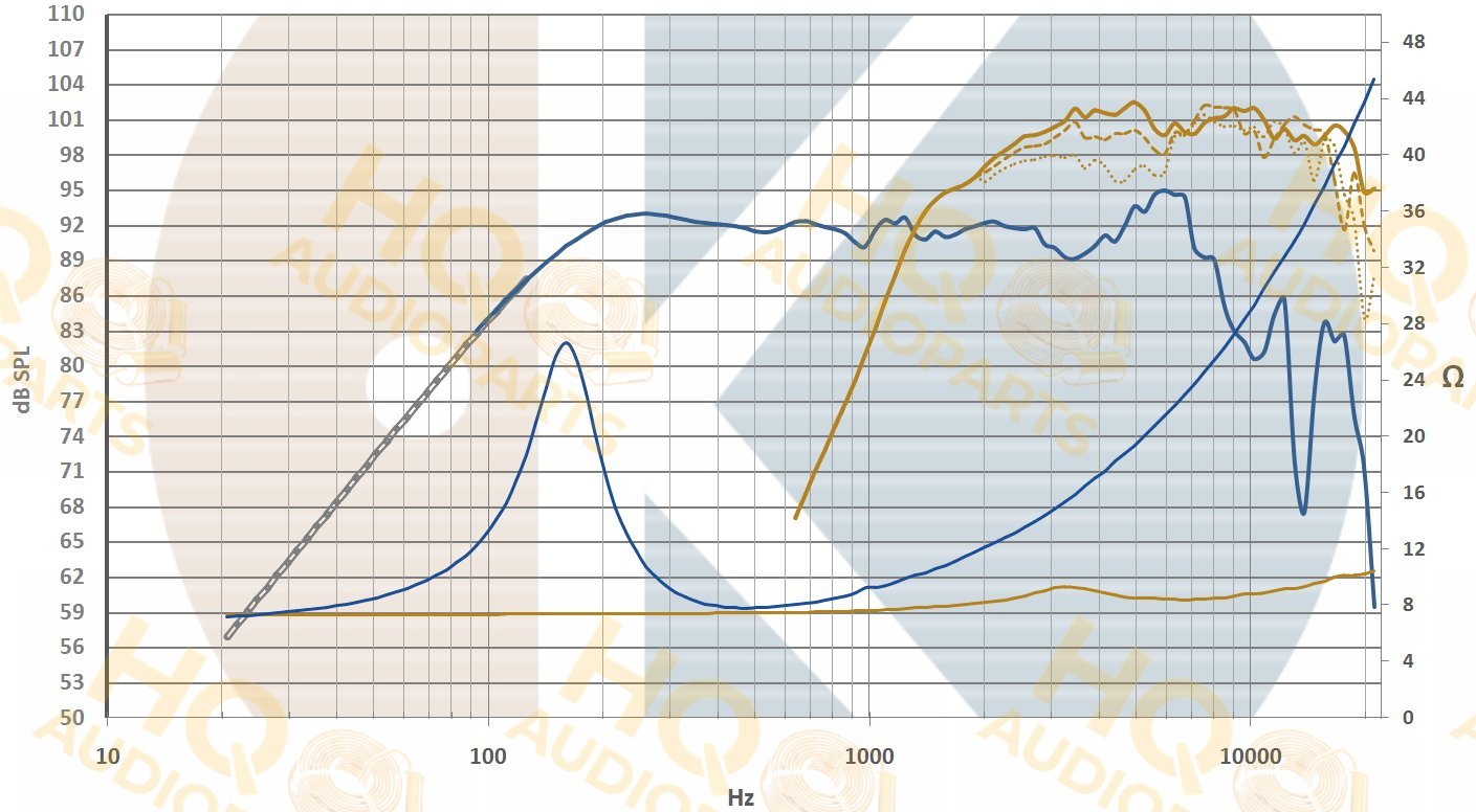 .Kartesian Koaxiális hangszóró Cox135_vPA-S, 8 Ω, 90 W