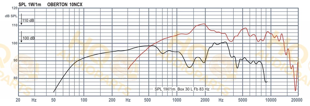 Oberton Hangszóró 10NCX, 8 Ω