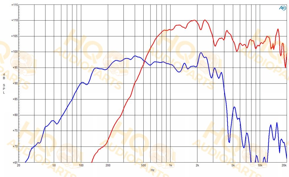 B&C Speakers Koaxiális hangszóró 12CXN88, 8 Ω, 500 W