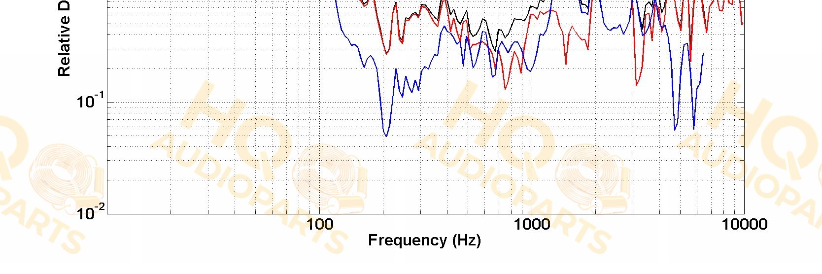 PHL Audio Koaxiális hangszóró 982, 8 Ω, 100 W