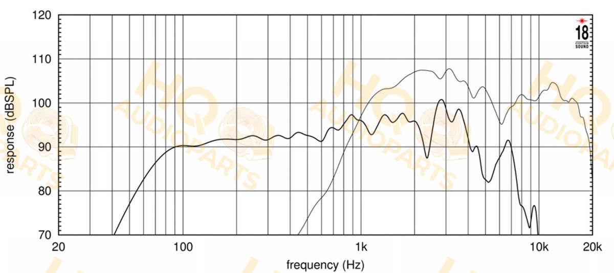 Eighteen Sound Koaxiális hangszóró 8CX401F, 8 Ω, 280 W