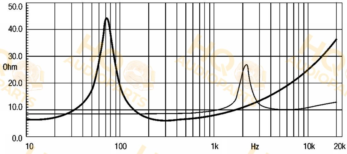 Eighteen Sound Koaxiális hangszóró 8CX401F, 8 Ω, 280 W