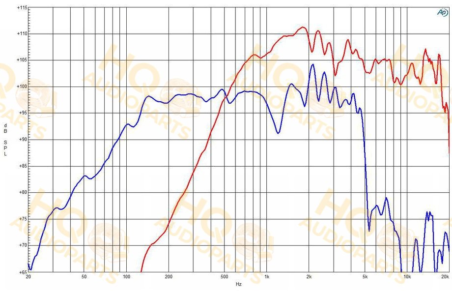 B&C Speakers Koaxiális hangszóró 14CXN76, 8 Ω, 400 W