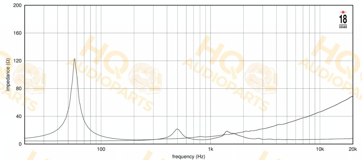 Eighteen Sound Koaxiális hangszóró 15NCX910NH, 8 Ω, 450 W
