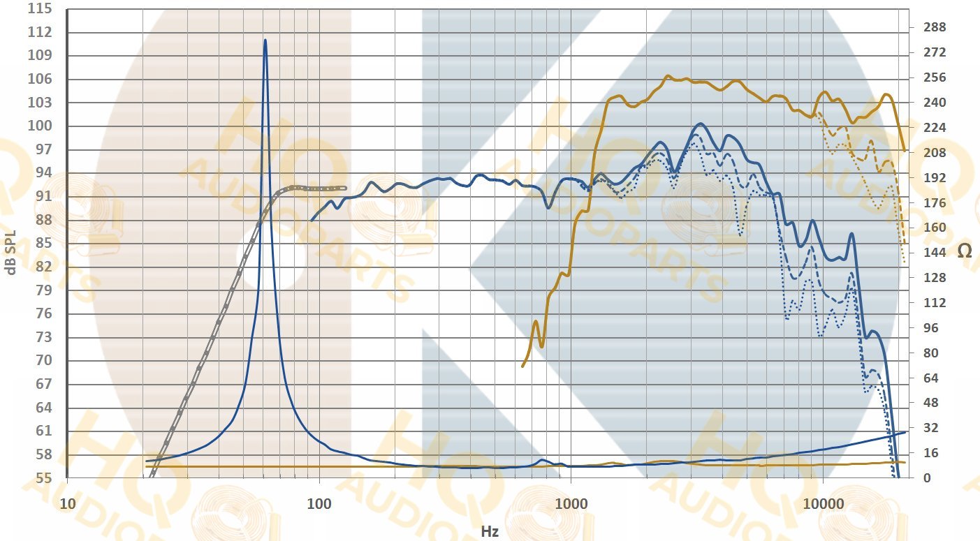 .Kartesian Koaxiális hangszóró Cox165_vPA, 8 Ω, 150 W