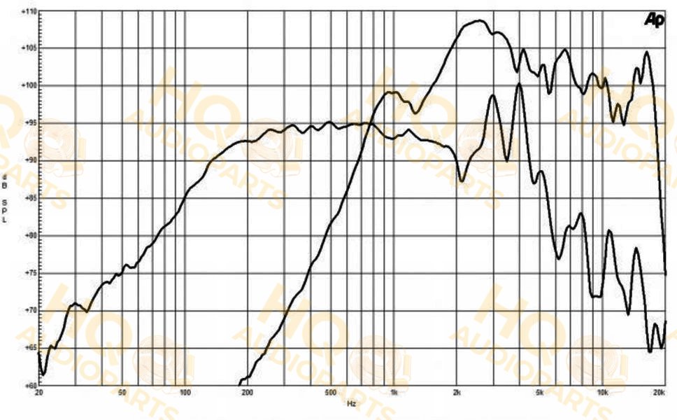 B&C Speakers Koaxiális hangszóró 8CXN51, 8 Ω