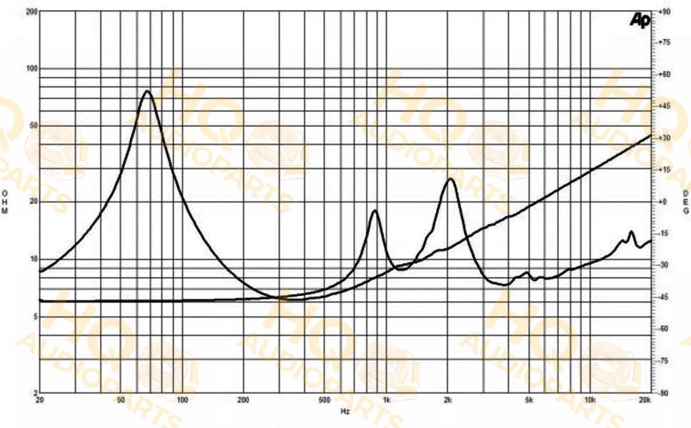 B&C Speakers Koaxiális hangszóró 8CXN51, 8 Ω