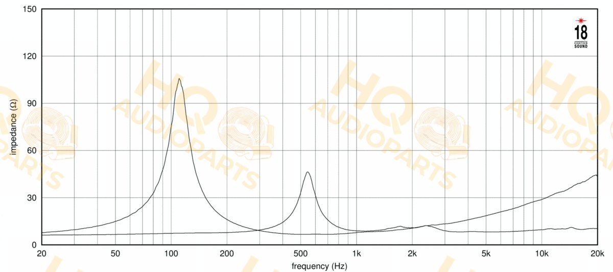 Eighteen Sound Koaxiális hangszóró 8NCX750, 8 Ω, 300 W