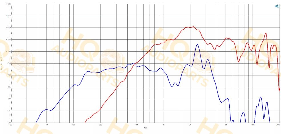 B&C Speakers Koaxiális hangszóró 10CXN76, 8 Ω, 300 W