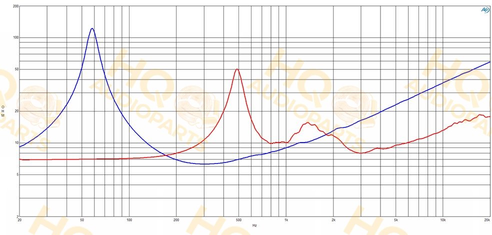 B&C Speakers Koaxiális hangszóró 10CXN76, 8 Ω, 300 W