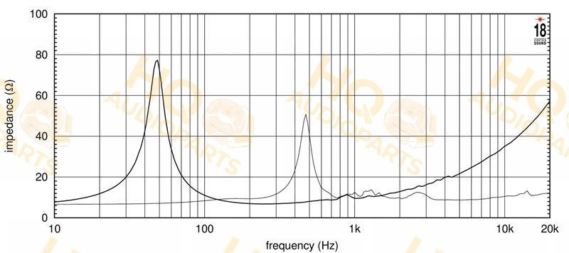 Eighteen Sound Koaxiális hangszóró 15NCX750H, 8 Ω, 400 W