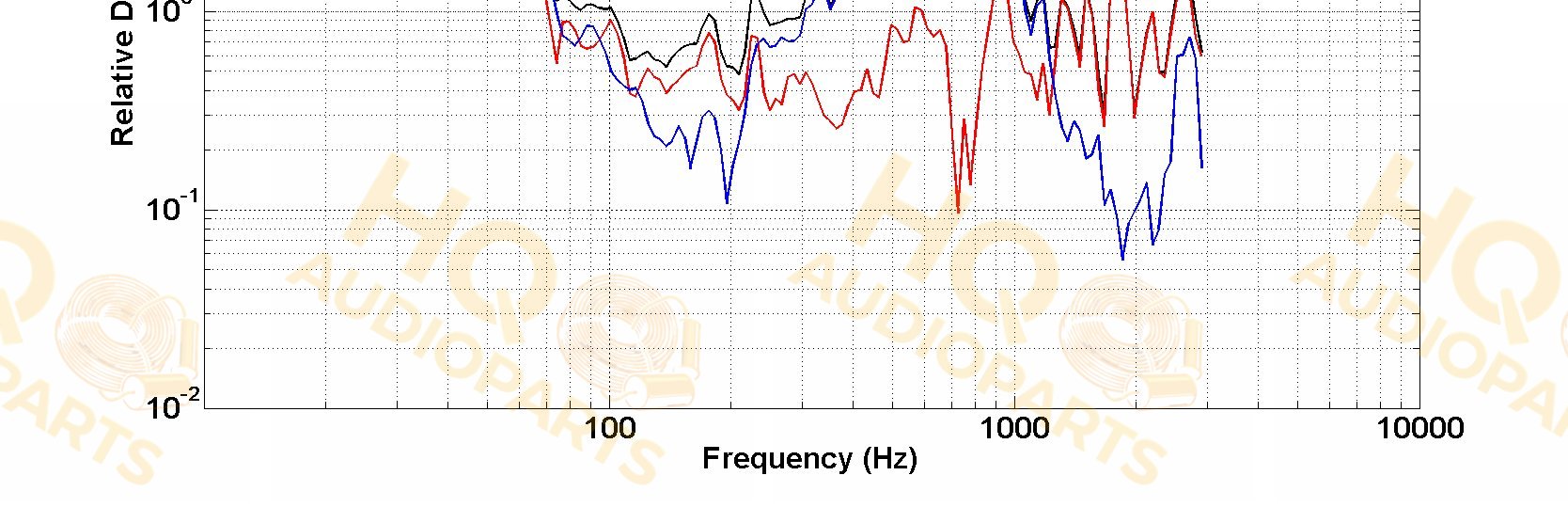 PHL Audio Koaxiális hangszóró 6121M-20, 8 Ω, 800 W