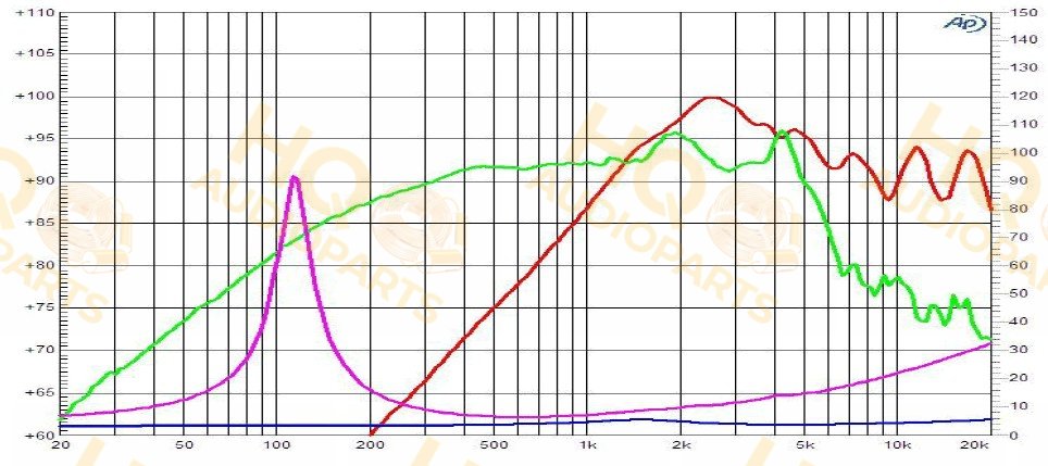 Ciare Koaxiális hangszóró CXPA-5, 8 Ω, 100 W