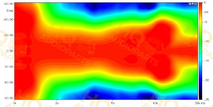 Ciare Koaxiális hangszóró CXPA-5, 8 Ω, 100 W