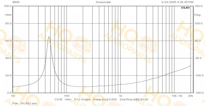 BMS Koaxiális hangszóró 15CN682, 8 Ω, 500 W