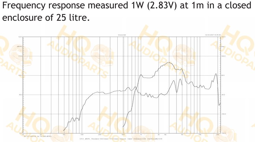 BMS Koaxiális hangszóró 8C250, 8 Ω, 200 W