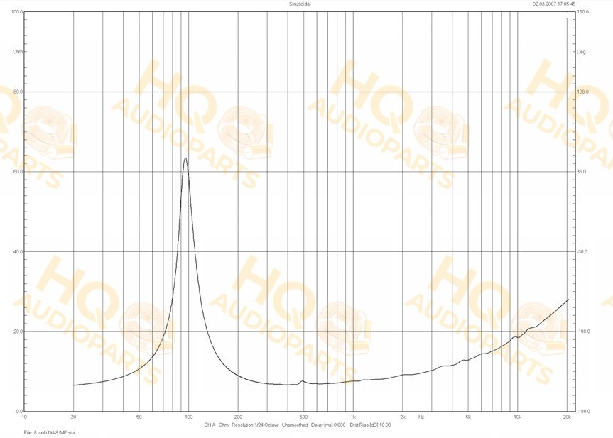 BMS Koaxiális hangszóró 8C250, 8 Ω, 200 W