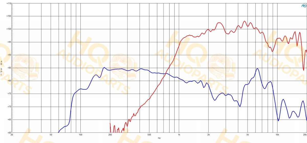 B&C Speakers Koaxiális hangszóró 4MCX36, 8 Ω, 100 W