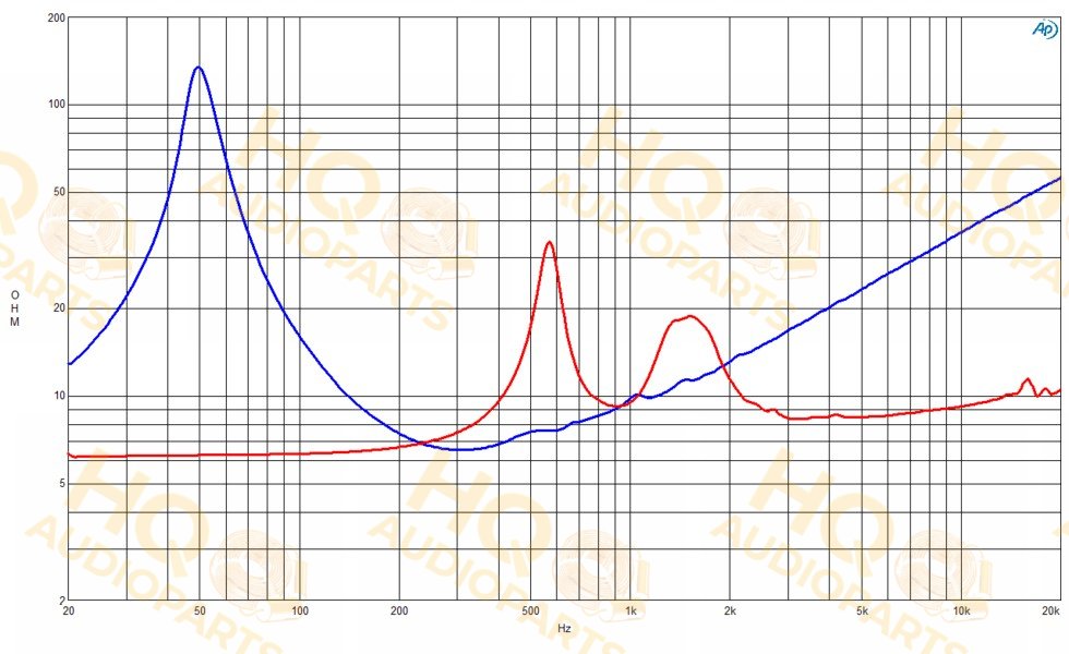 B&C Speakers Koaxiális hangszóró 12CXN88, 8 Ω