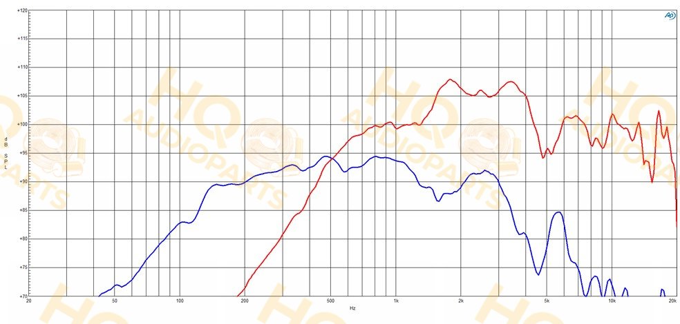 B&C Speakers Koaxiális hangszóró 8CXN64, 8 Ω, 300 W