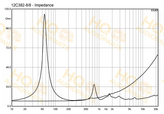 BMS Koaxiális hangszóró 10C262, 8 Ω, 400 W