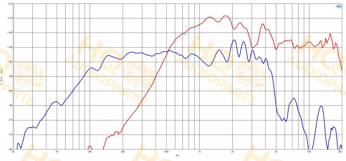 B&C Speakers Koaxiális hangszóró 14CXN88, 8 Ω