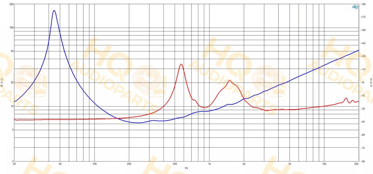 B&C Speakers Koaxiális hangszóró 14CXN88, 8 Ω