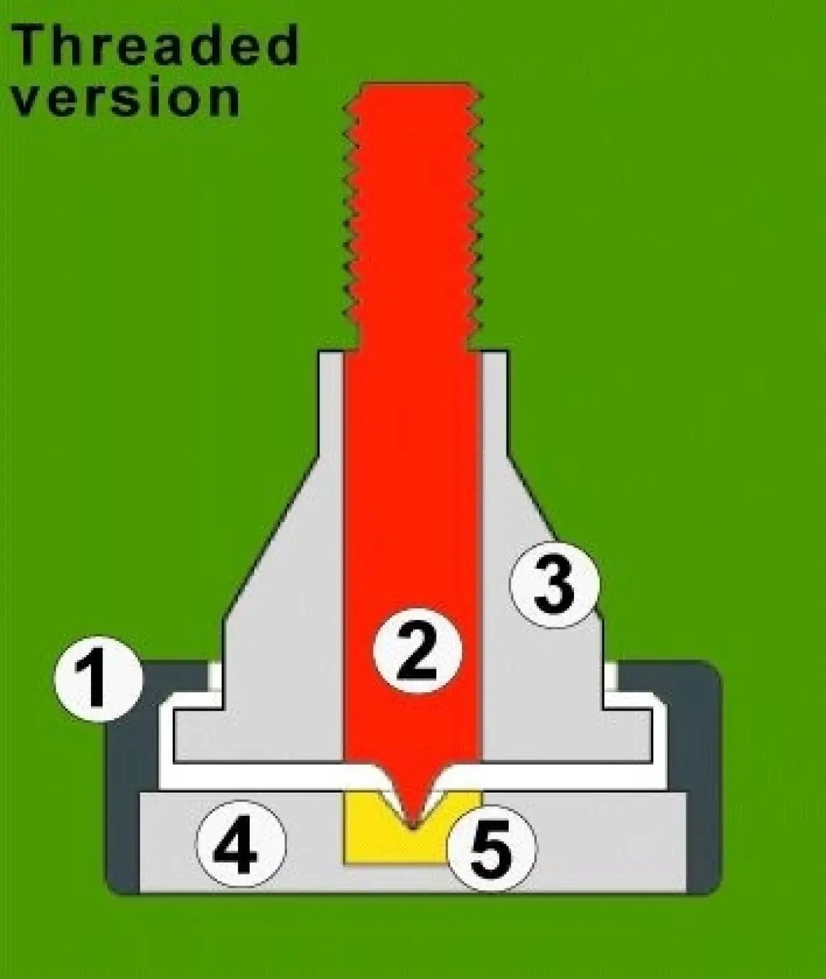 Tüske láb hangszóróhoz – Jupiter M6 loudspeaker spike