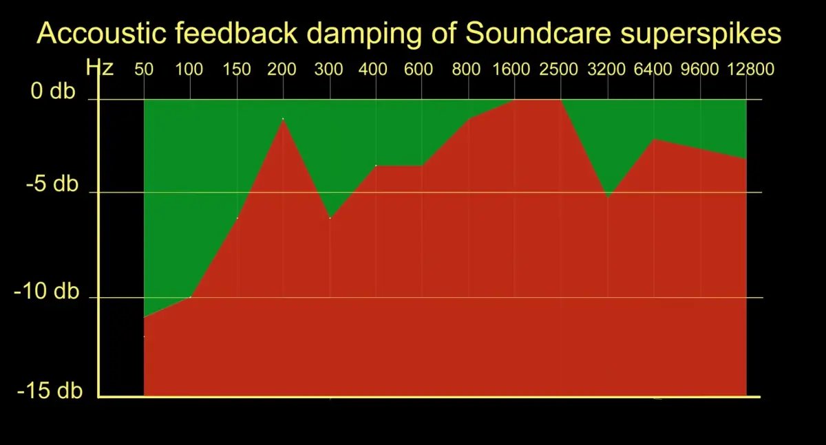 Tüske láb hangszóróhoz – Loudspeaker spike Pluto