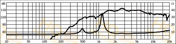 Monacor Nyomókamrás meghajtó MRD-34PA, 8 Ω, 35 W