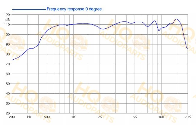 Faital Pro Nyomókamrás meghajtó HF10AT, 16 Ω, 60 W