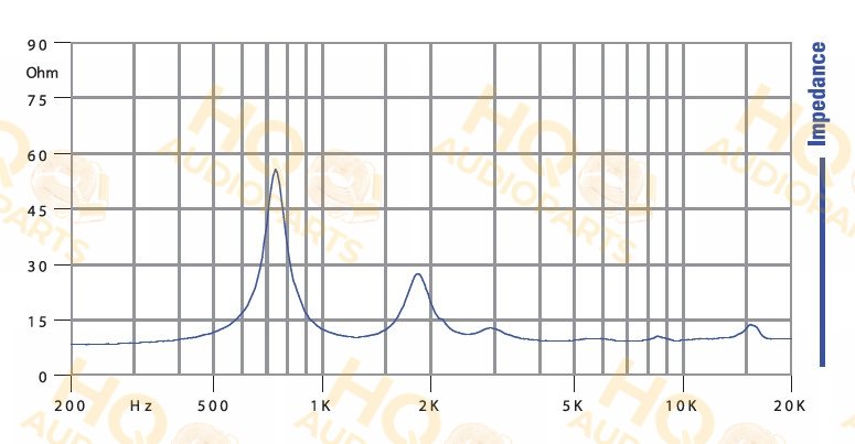 Faital Pro Nyomókamrás meghajtó HF10AT, 16 Ω, 60 W